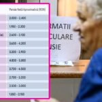calcul complet cati bani vei primi la pensie in functie de meseria prestata daca ai cotizat 30 de ani 69577fba82816