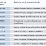 ce pensie ar trebui sa ai pentru a duce un trai lipsit de griji in 2026 in functie de orasul in care locuiesti 695e1739e8d99