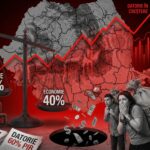 fiecare dintre noi este dator cu 59 000 de lei datoria statului sare de pragul de siguranta al economiei depasind 60 din pib 69944606c79bf