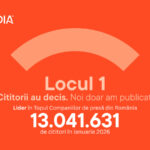 locul 1 doua luni consecutiv peste 13 milioane de cititori arcmedia continua sa stabileasca standardul in presa online din romania 6980b29a6e1c2