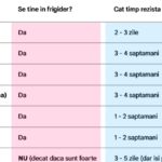 care legume trebuie tinute in frigider de fapt si cat timp rezista 69c781291c76e
