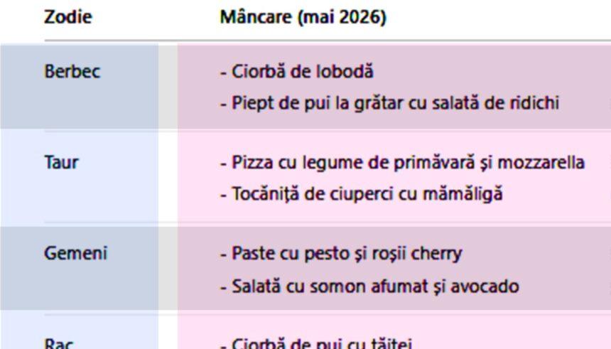tabel mancare ce ar trebui sa mananci in luna mai 2026 in functie de zodia ta 69f6f72940c9c