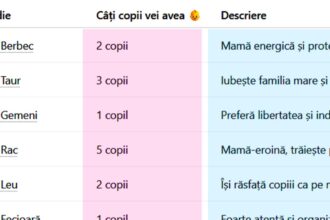tabel pentru femei cati copii vei avea in functie de zodia ta cine nu va avea niciun mostenitor si cine este mama eroina 6a002398de944