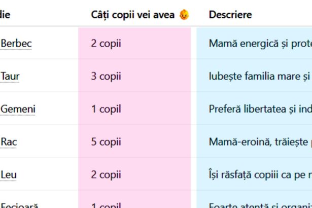 tabel pentru femei cati copii vei avea in functie de zodia ta cine nu va avea niciun mostenitor si cine este mama eroina 6a002398de944