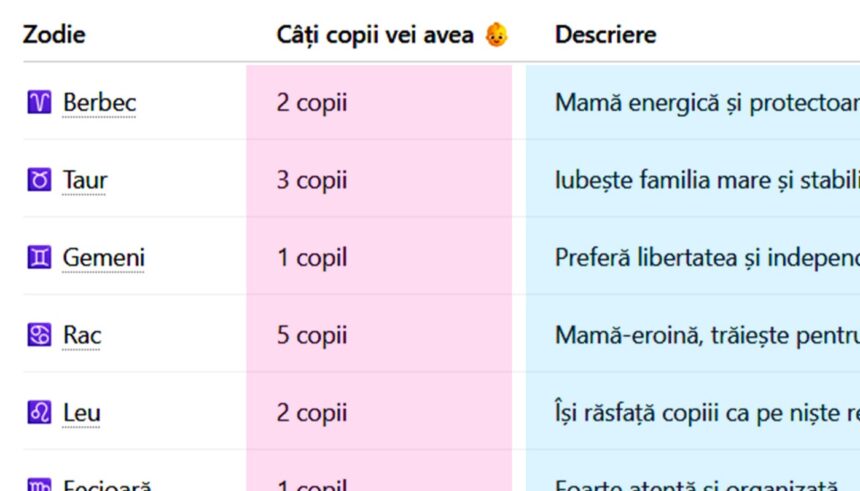 tabel pentru femei cati copii vei avea in functie de zodia ta cine nu va avea niciun mostenitor si cine este mama eroina 6a002398de944